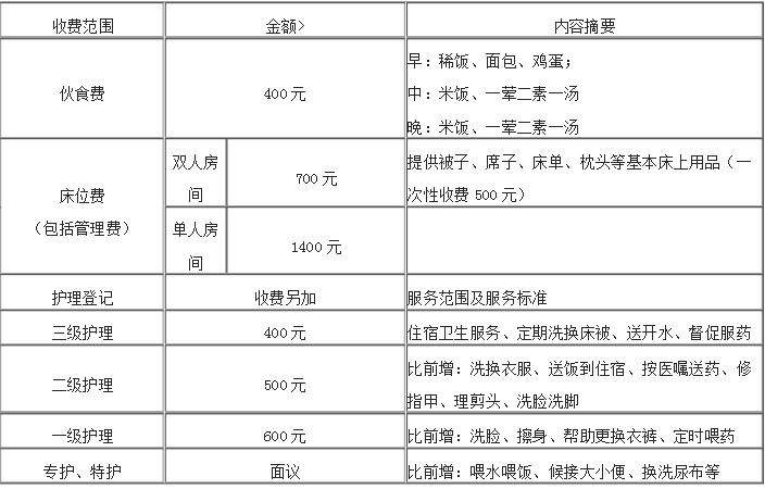 护理型养老院收费多少钱，标准是什么？