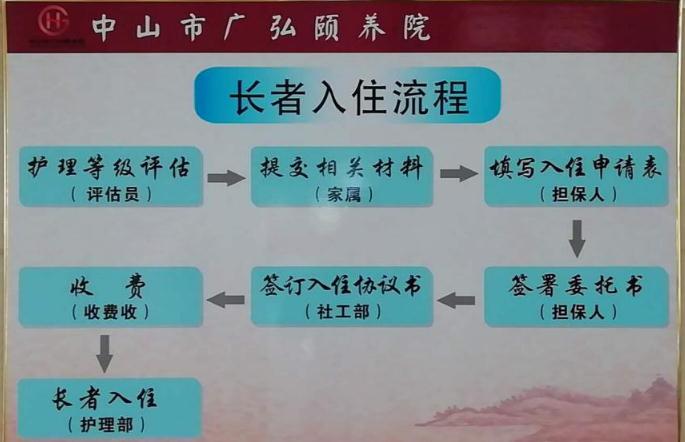 广州中山广弘颐养院入住流程